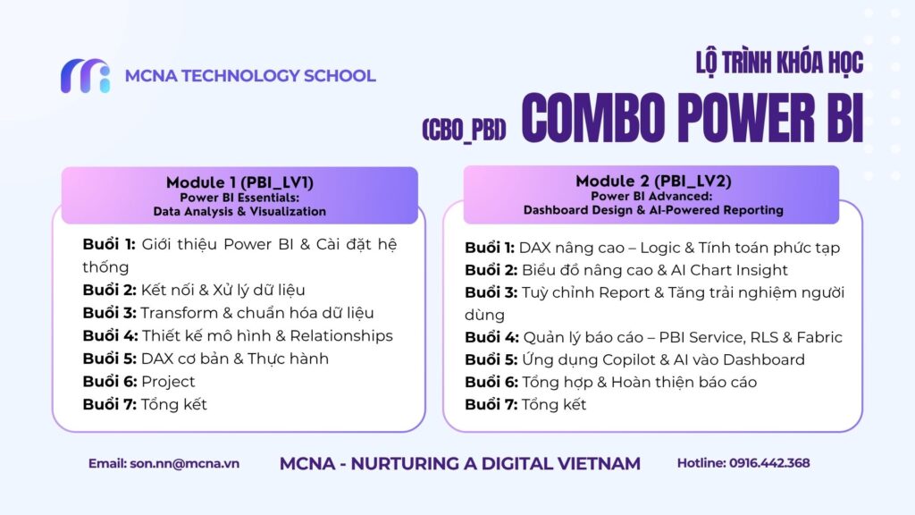 Chi Tiết Syllabus Combo Power BI tại MCNA