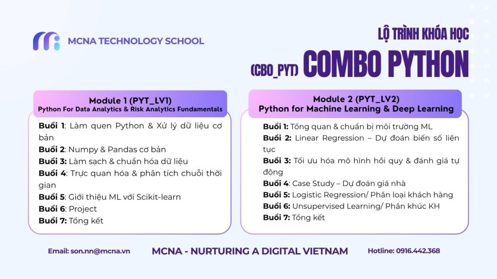 Chi Tiết Combo Python