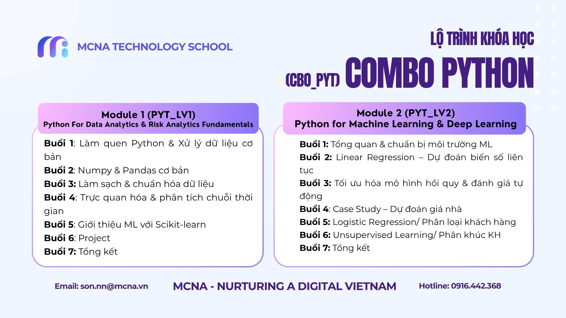 Combo Python: Phân tích dữ liệu & Dựng mô hình ML - MCNA