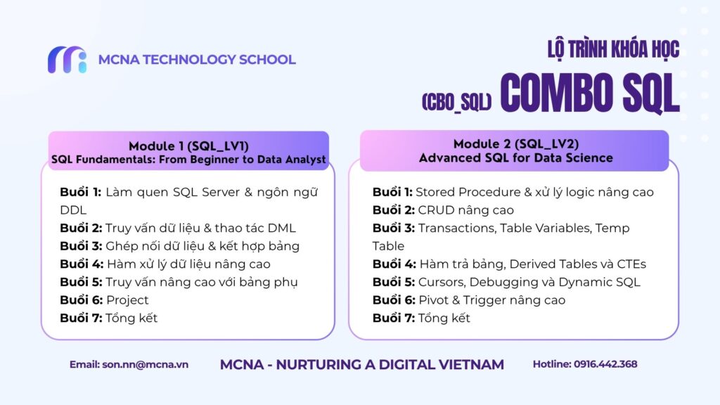 Chi Tiết Combo SQL tại MCNA