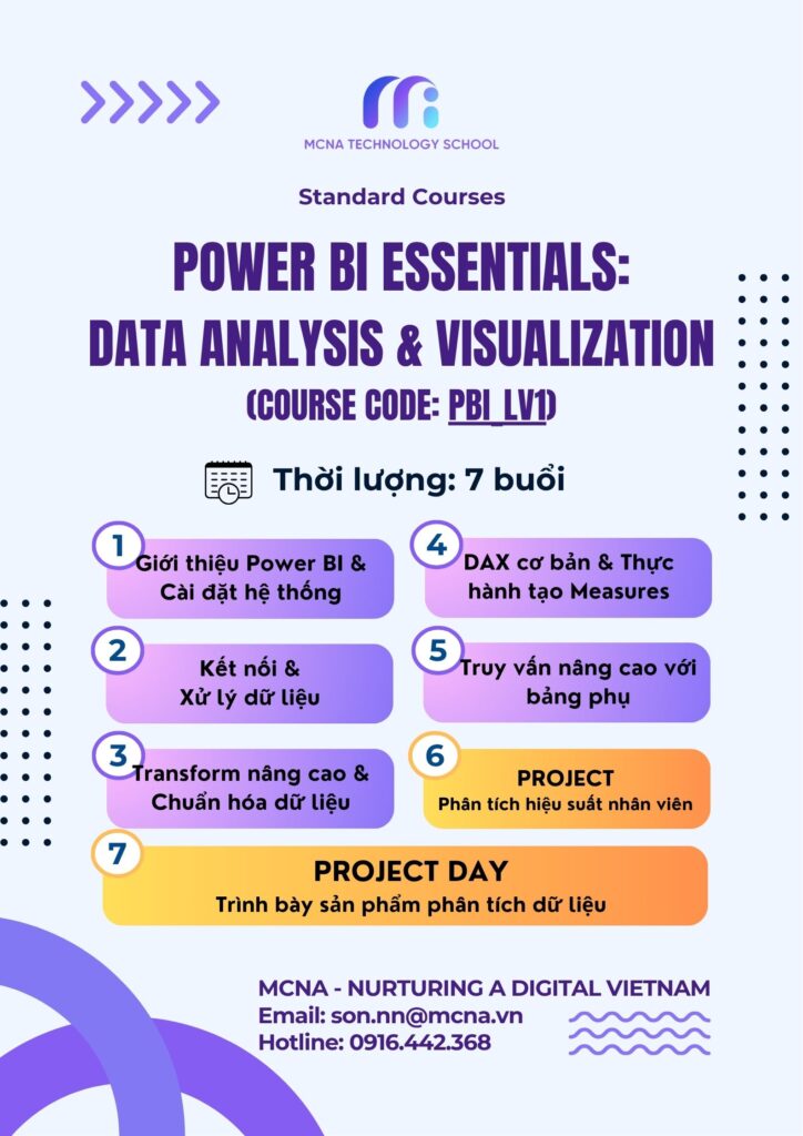 Chi Tiết Syllabus Khoá học Power BI cơ bản