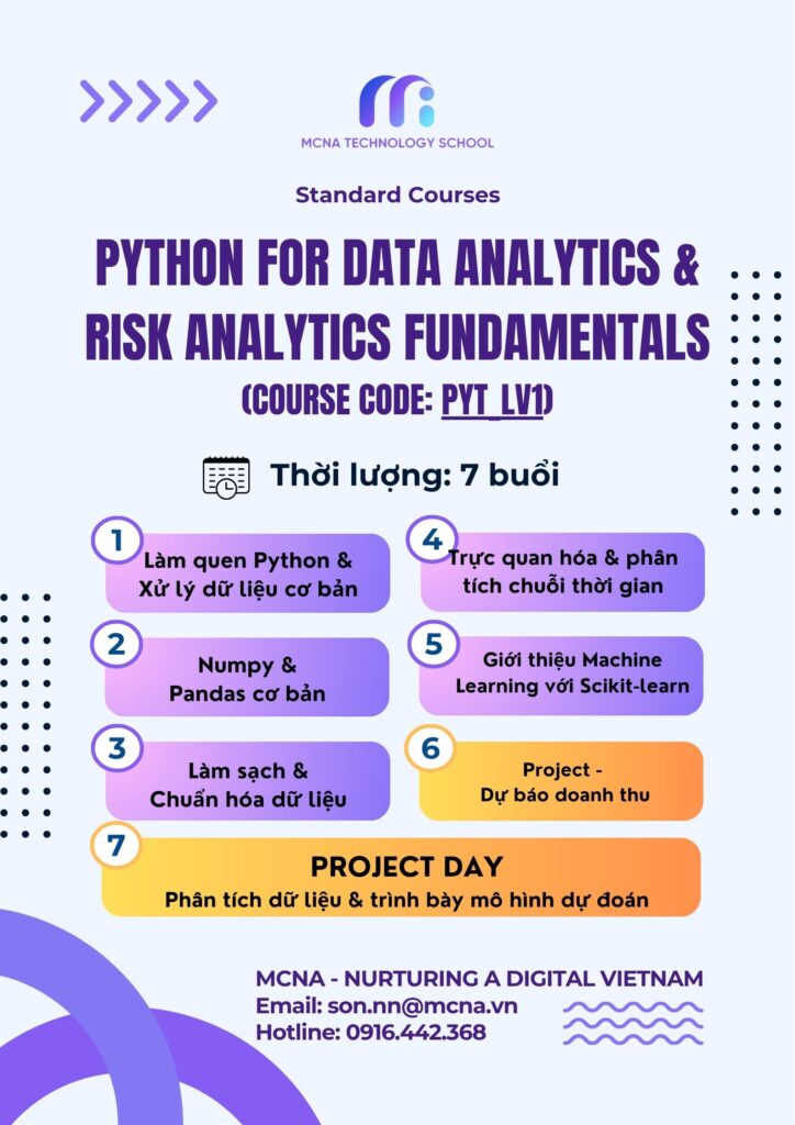Chi Tiết Syllabus Khoá học Python cơ bản