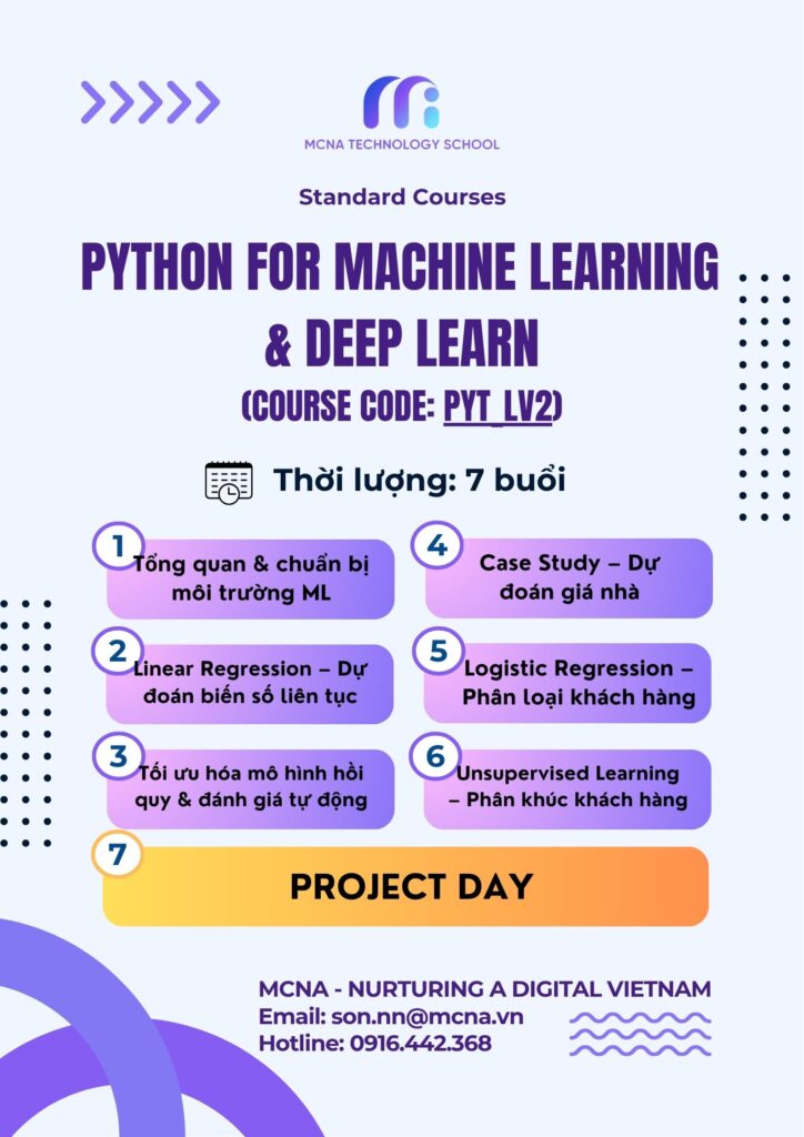 Chi Tiết Syllabus Khoá học Python Nâng cao