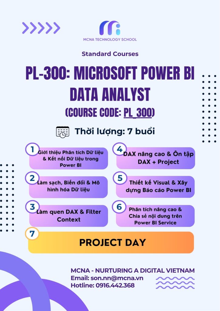 Chi Tiết Syllabus Khoá học PL-300