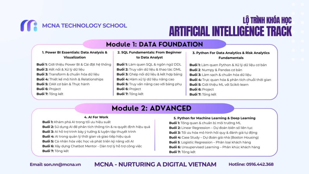 Chi Tiết Lộ trình Artificial Intelligence Track