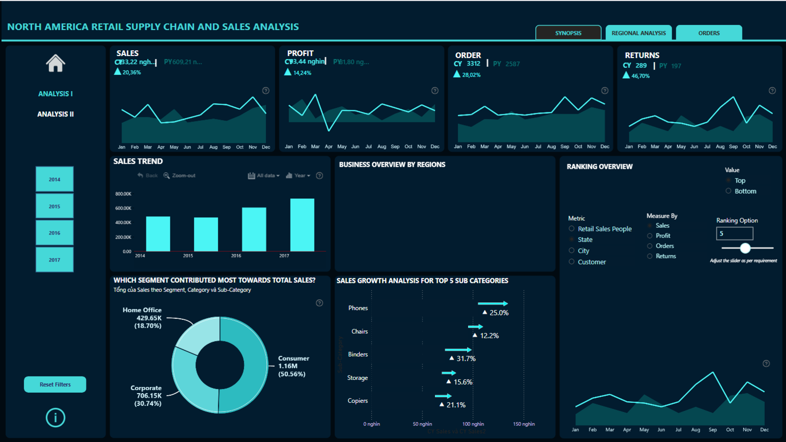 Bao-cao-nghanh-ban-le