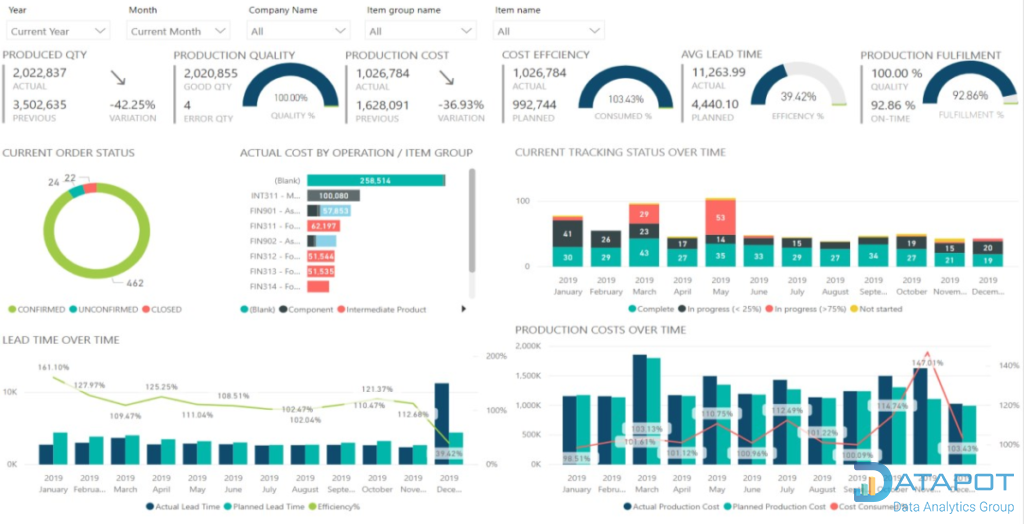 Câu Chuyện Thành Công 1