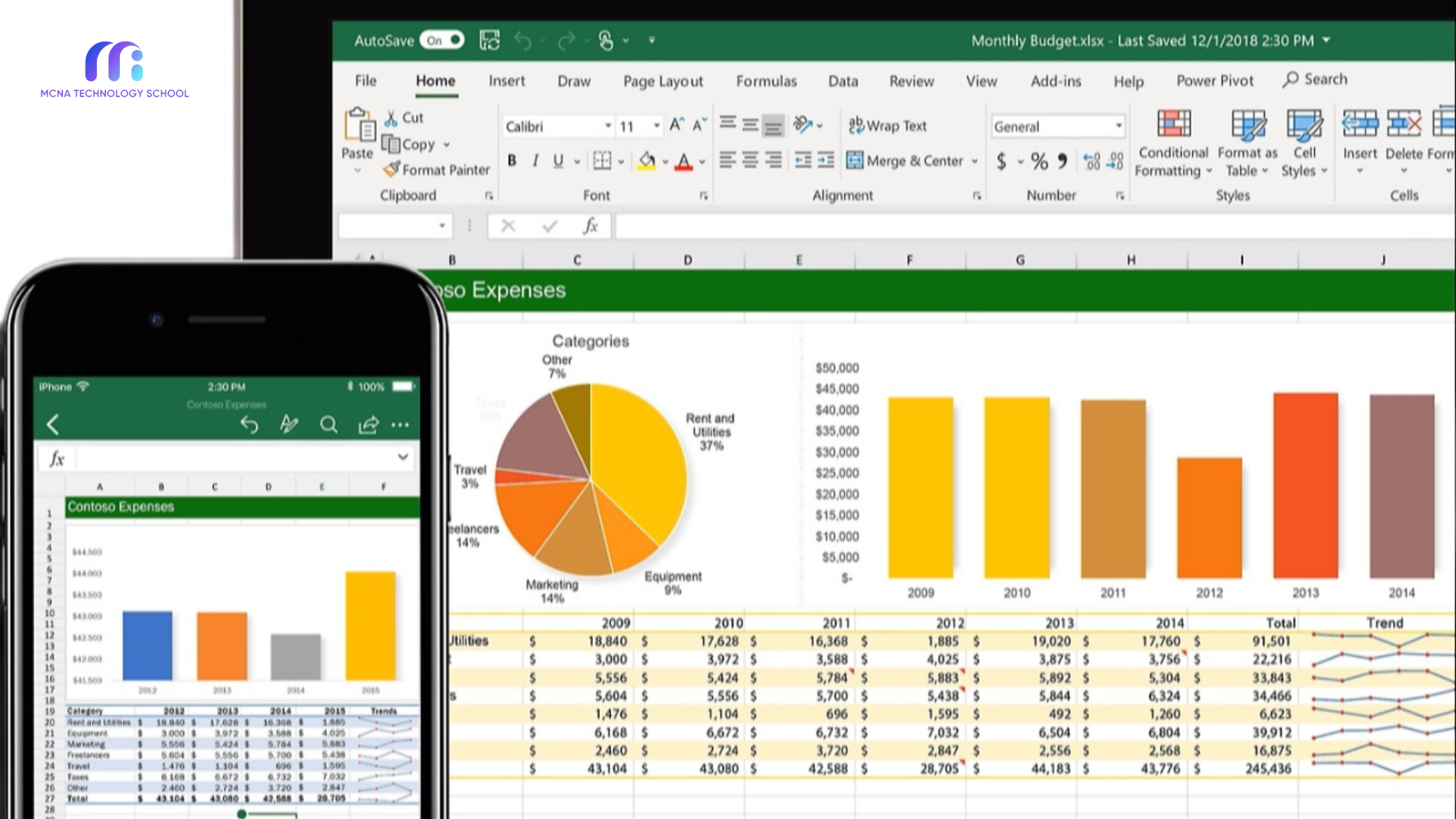 5 mẹo Excel