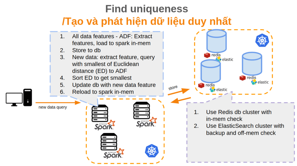 Bạch-trung-kiên-dự-án-1