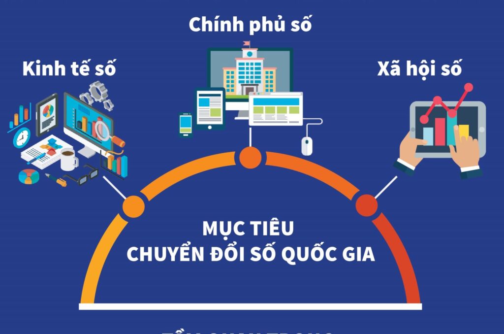 Chuyen-doi-so-14122020