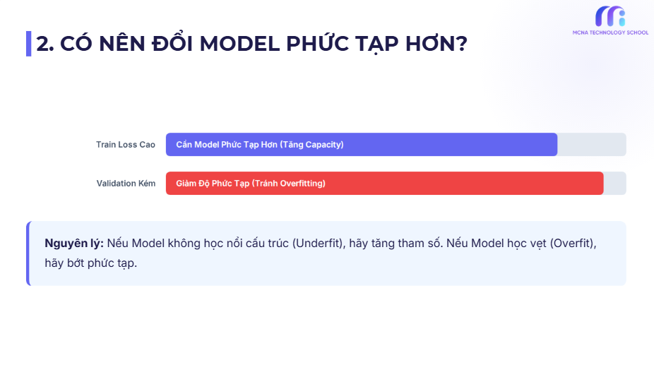 2. CÓ NÊn ĐỔi Model PhỨc TẠp HƠn