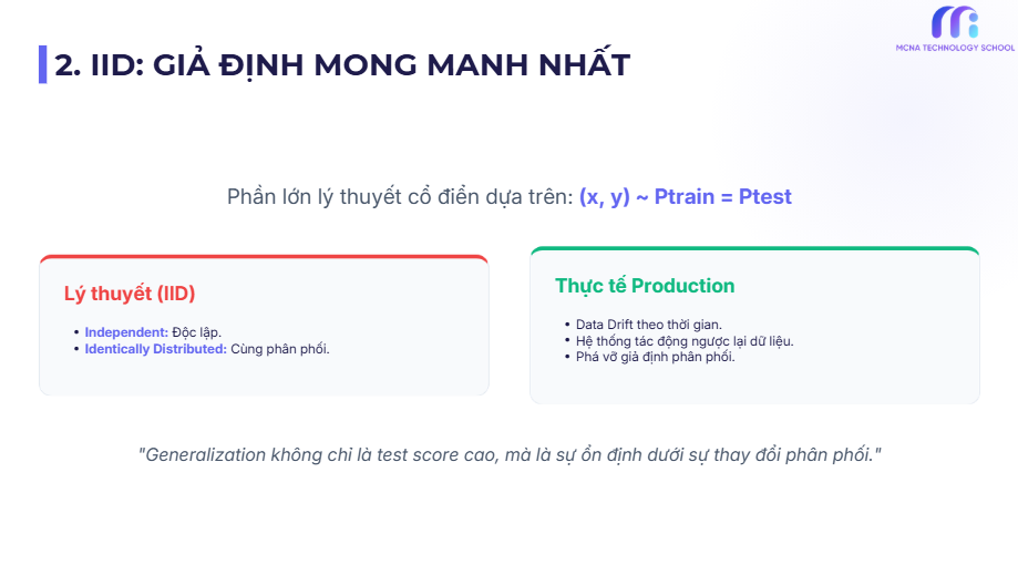 2. IID Giả Định Mong Manh Nhất