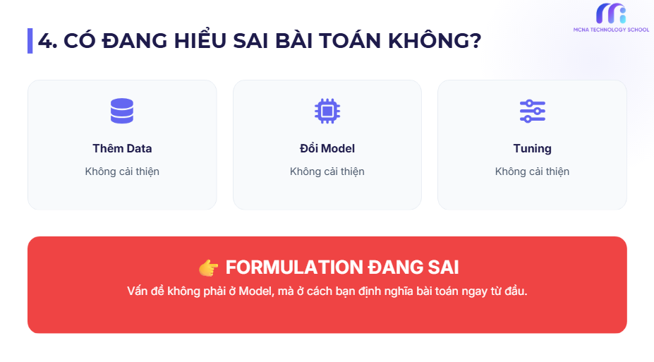 4. CÓ Đang HiỂu Sai BÀi ToÁn KhÔng
