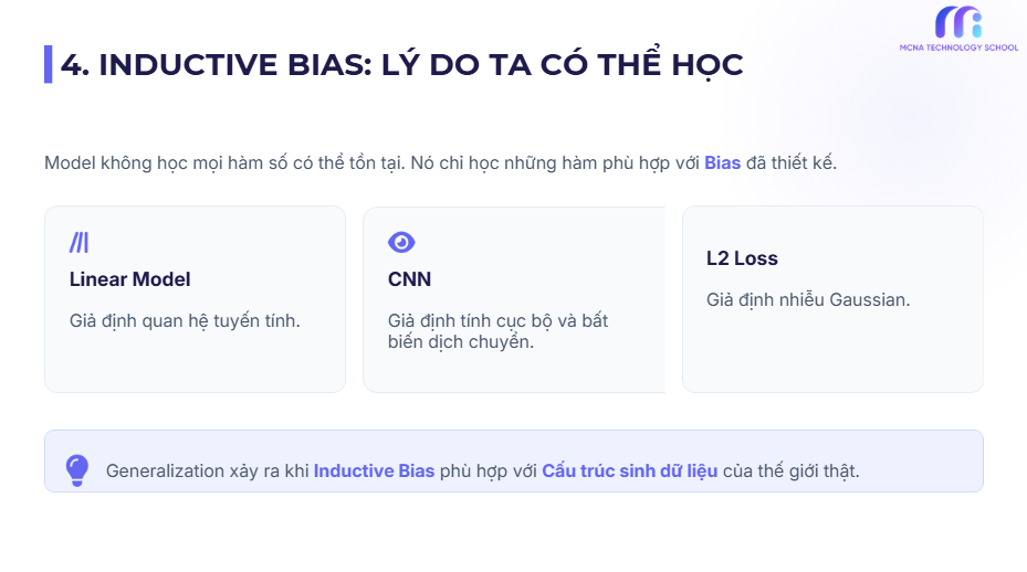4. Inductive Bias LÝ Do Ta CÓ ThỂ HỌc