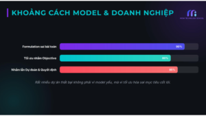 Khoang-cach-giua-model-va-doanh-nghiep-mcna