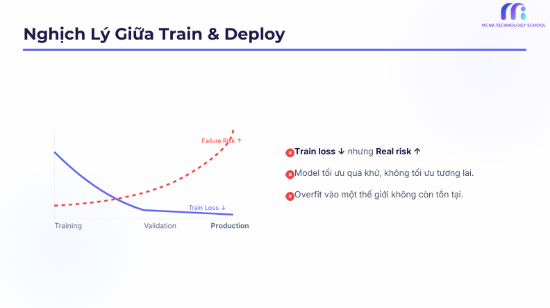 Empirical Risk Minimization ERM nghịch lý train vs deploy