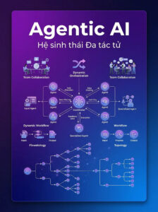 Agentic_poster_1