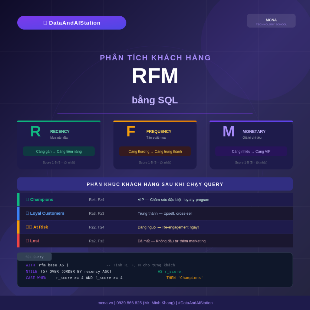 Thumbnail_rfm_dataandaistation