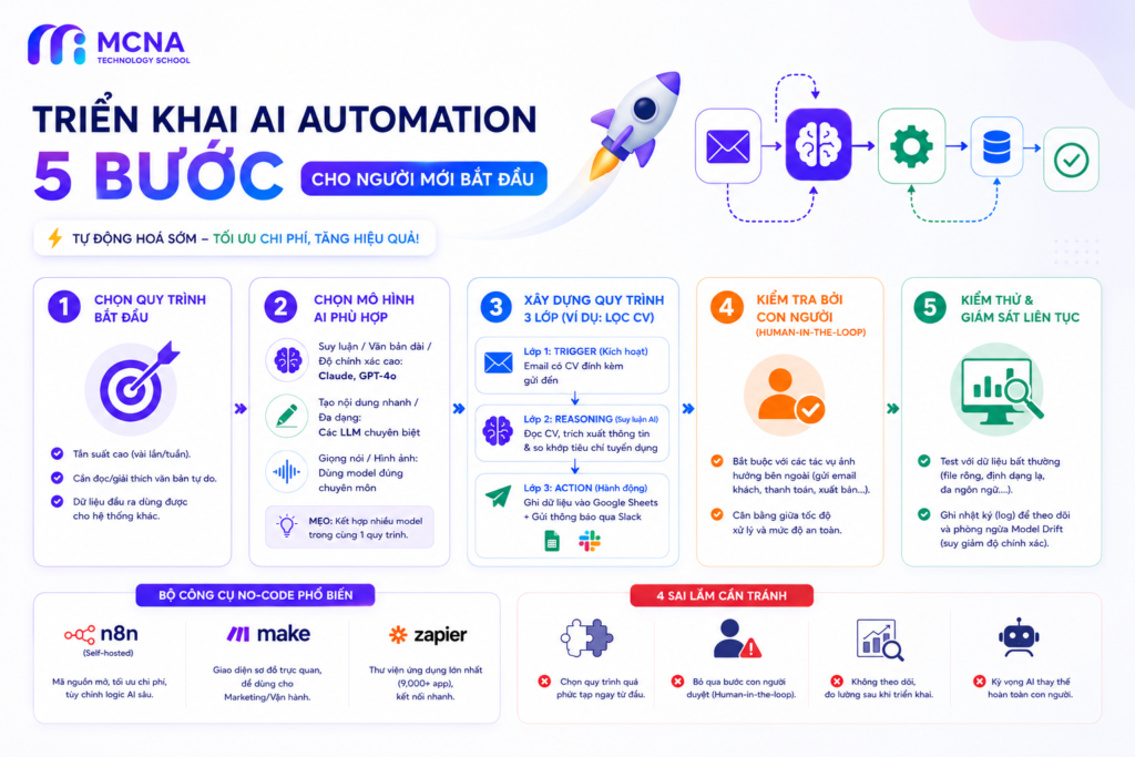 ai automation 3
