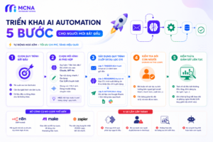ai automation 3