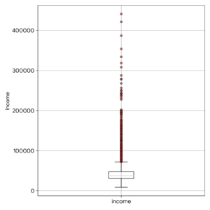 Boxplot_no_title