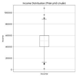 Boxplot_normal
