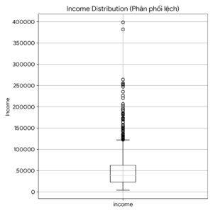 Boxplot_skewed