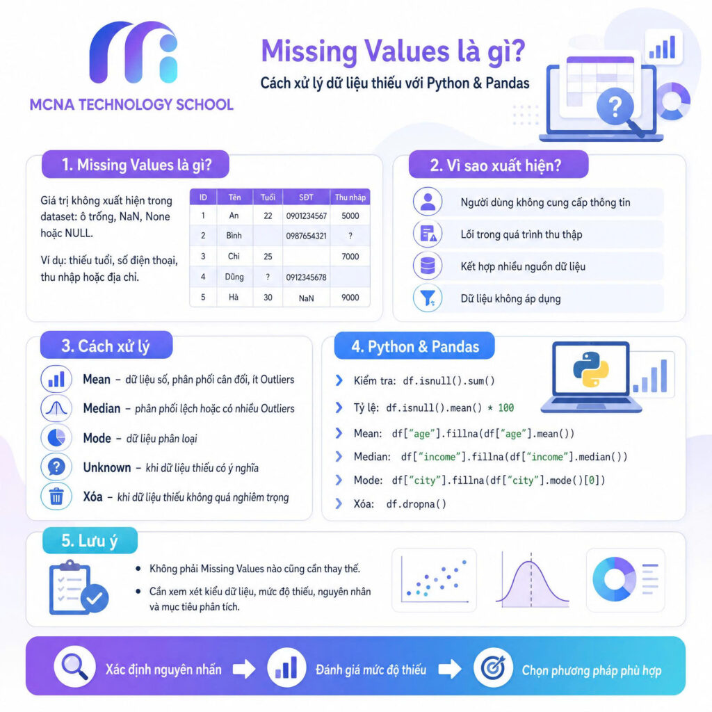 Missingvalue