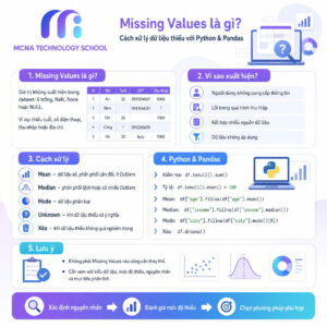 Missingvalue