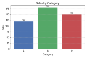 Sales_chart