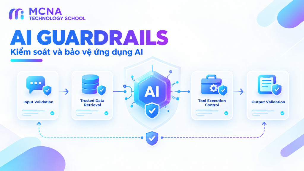 Ai Guardrails Pipeline Infographic