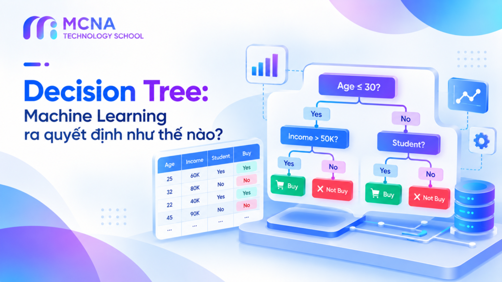Decision Trees_ Machine Learning Explained