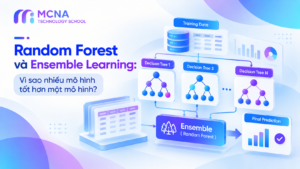 Random Forest Ensemble Learning Infographic